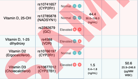 NutriPro_Test-_Vitamin_D_Genetic_Variants_Tested.png