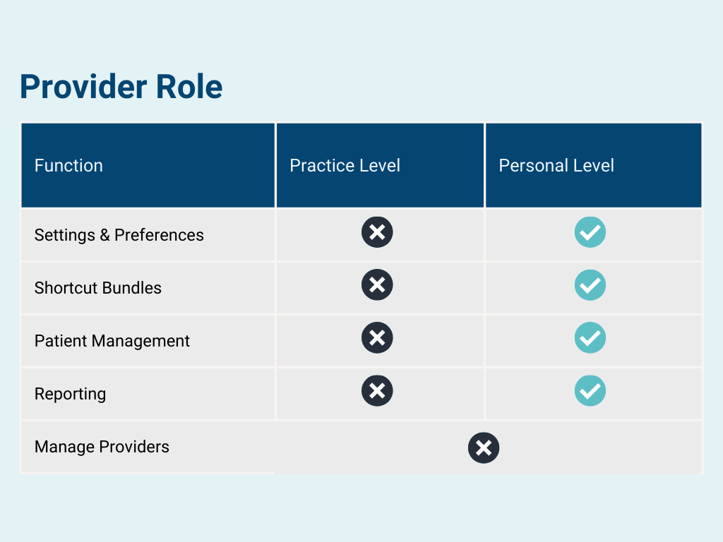 Role Permissions (3).png